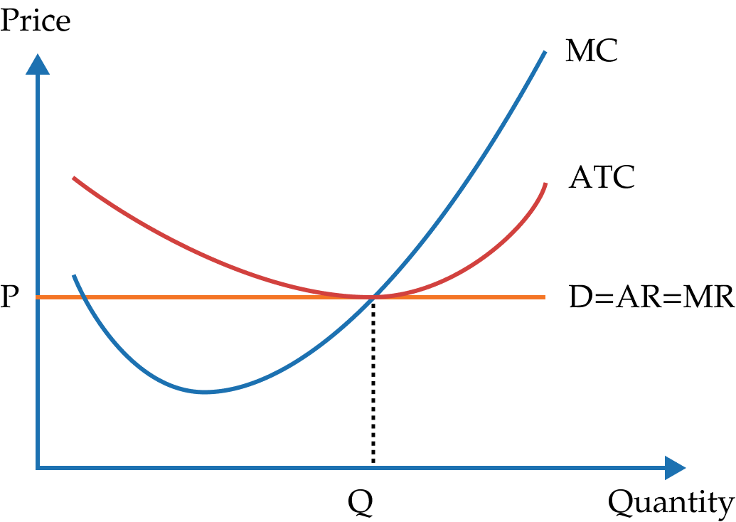 economies of scale of marginal cost